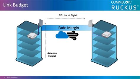 rf tag link budget|rf link budget analysis.